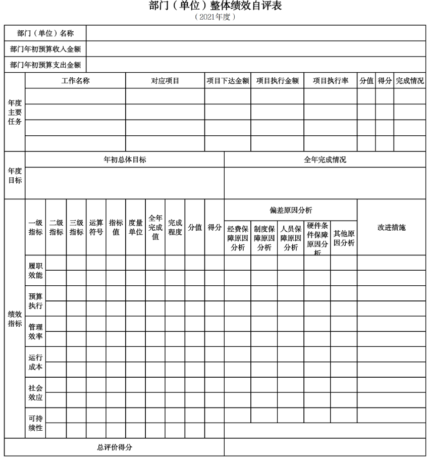 辽宁省鞍山市海城市防雷减灾中心2021年决算公开说明