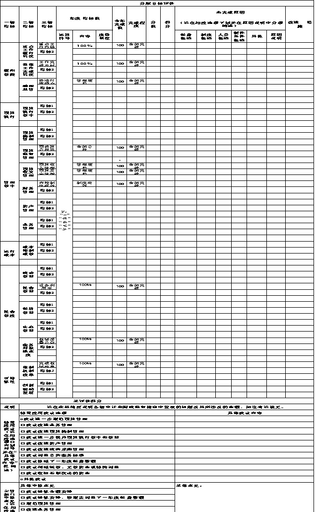 辽宁省鞍山市海城市感王镇感王初级中学2021年决算公开说明