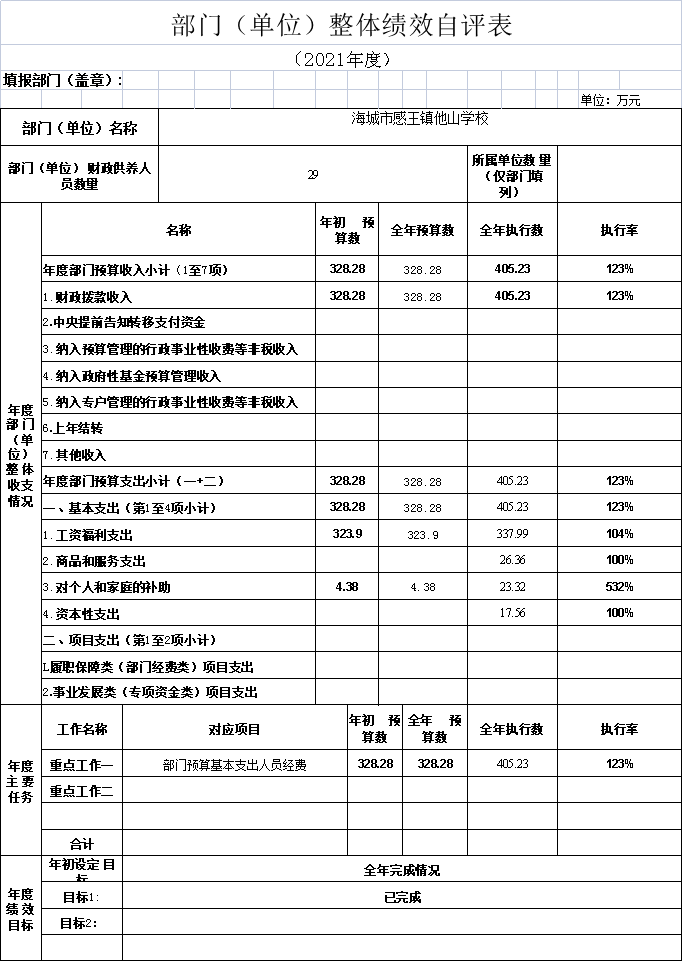 辽宁省鞍山市海城市感王镇他山初级中学2021年决算公开说明