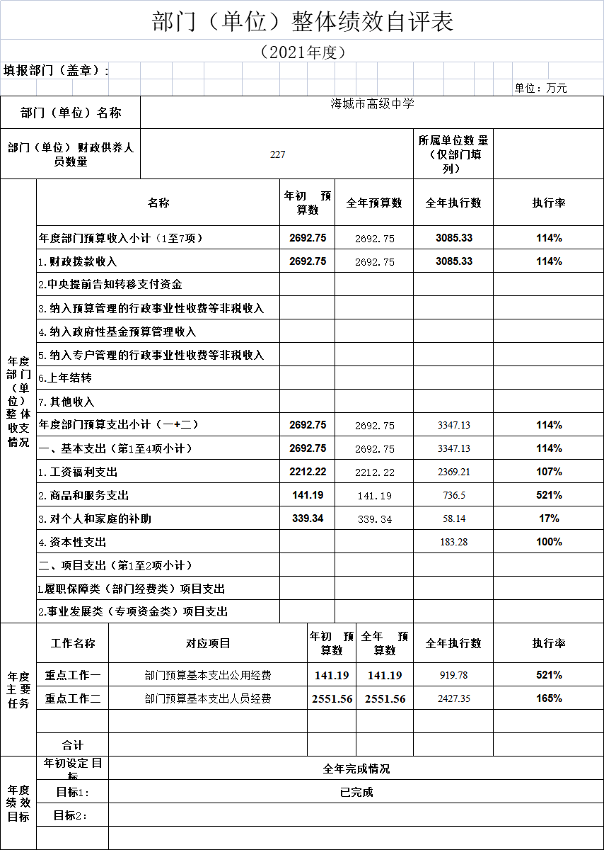 辽宁省鞍山市海城市高级中学2021年决算公开说明