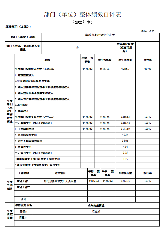 辽宁省鞍山市海城市高坨镇中心小学2021年决算公开说明