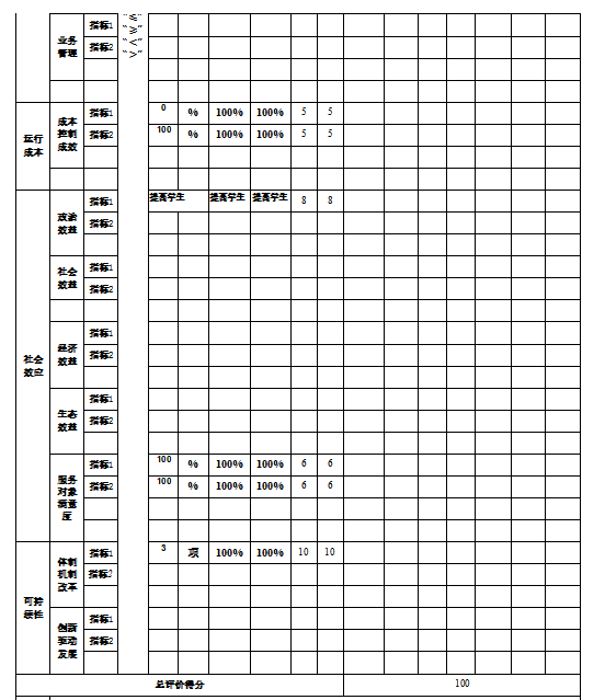 辽宁省鞍山市海城市高坨镇中心小学2021年决算公开说明