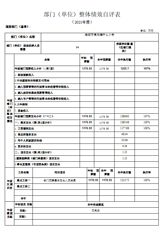 辽宁省鞍山市海城市高坨镇中学2021年决算公开说明