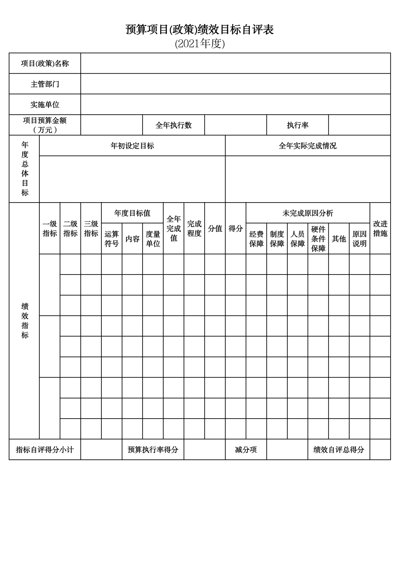 辽宁省鞍山市海城市耿庄镇初级中学2021年决算公开说明