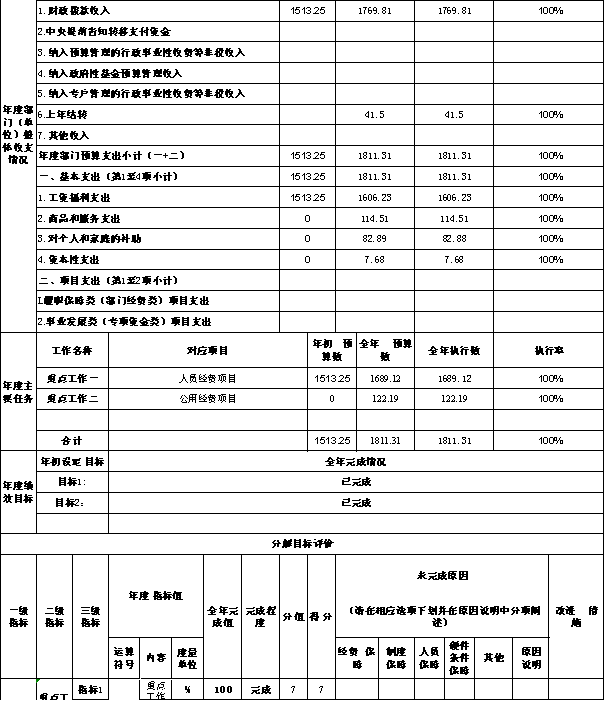 辽宁省鞍山市海城市耿庄镇中心校2021年决算公开说明