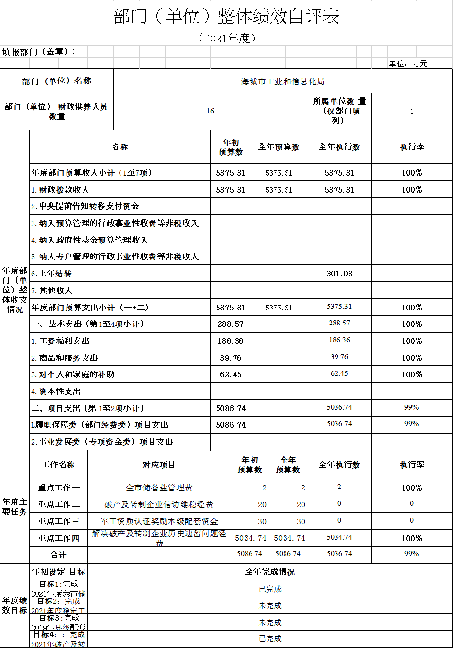 辽宁省鞍山市海城市工业和信息化局2021年决算公开说明