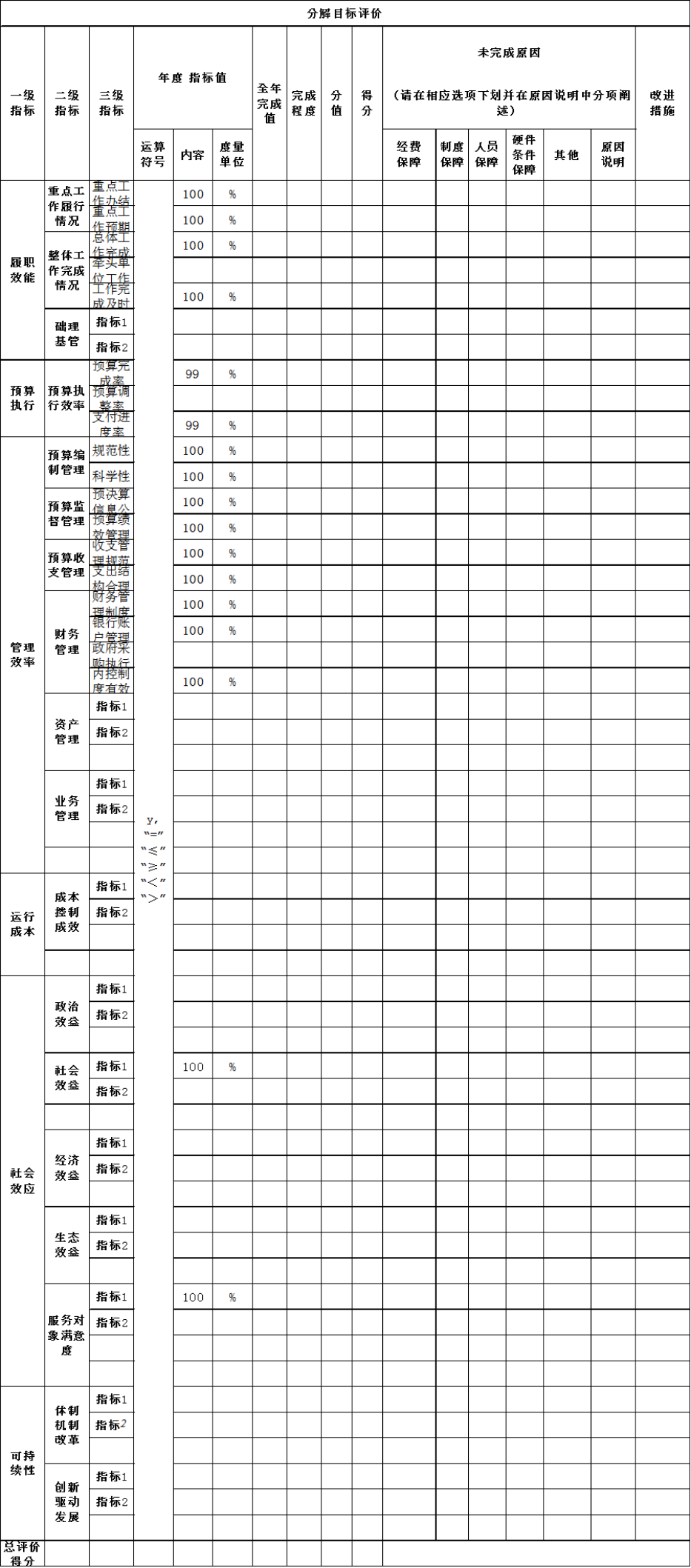 辽宁省鞍山市海城市工业和信息化局2021年决算公开说明