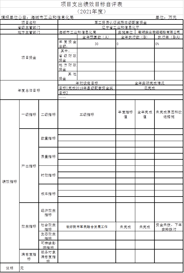 辽宁省鞍山市海城市工业和信息化局2021年决算公开说明