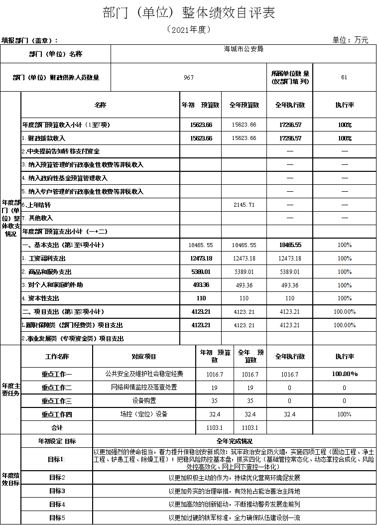 辽宁省鞍山市海城市公安局2021年决算公开说明