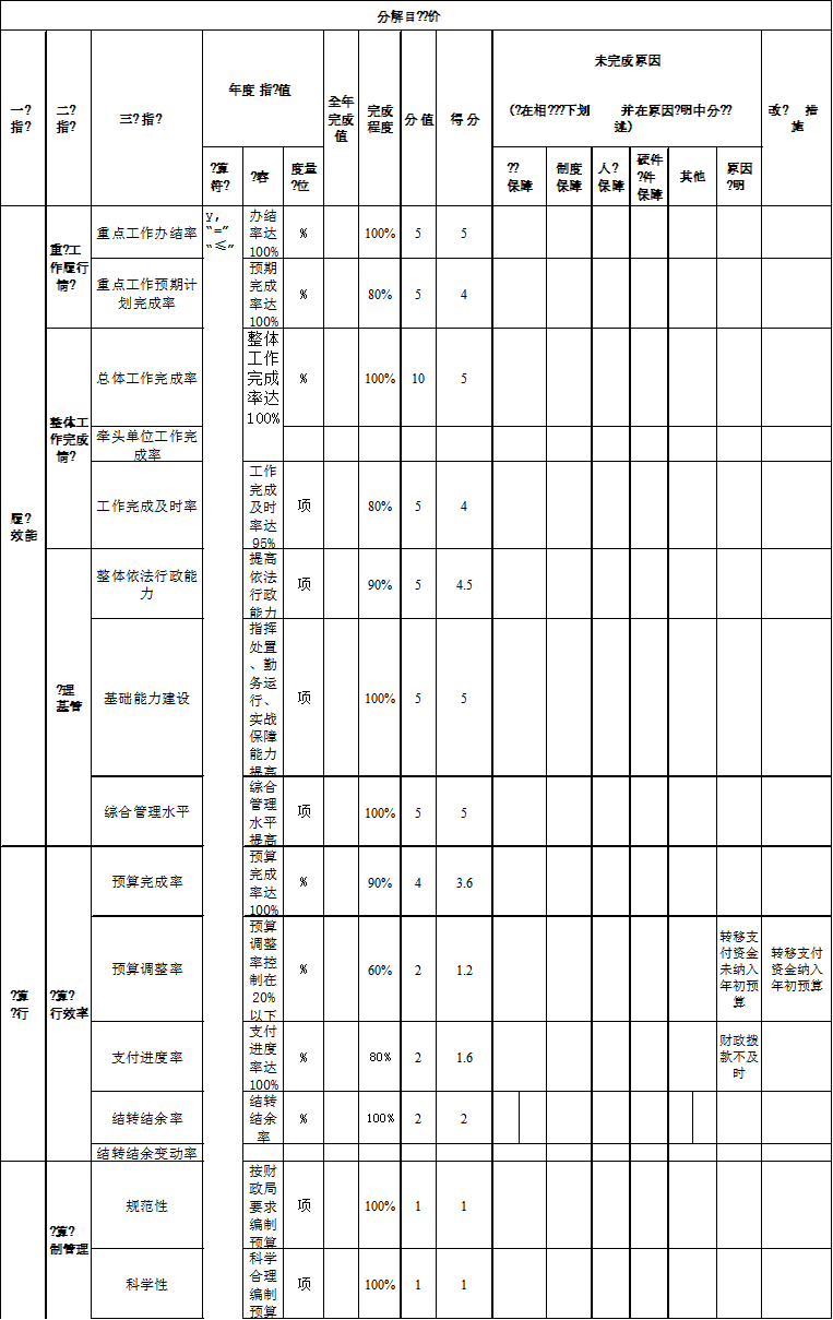 辽宁省鞍山市海城市公安局2021年决算公开说明