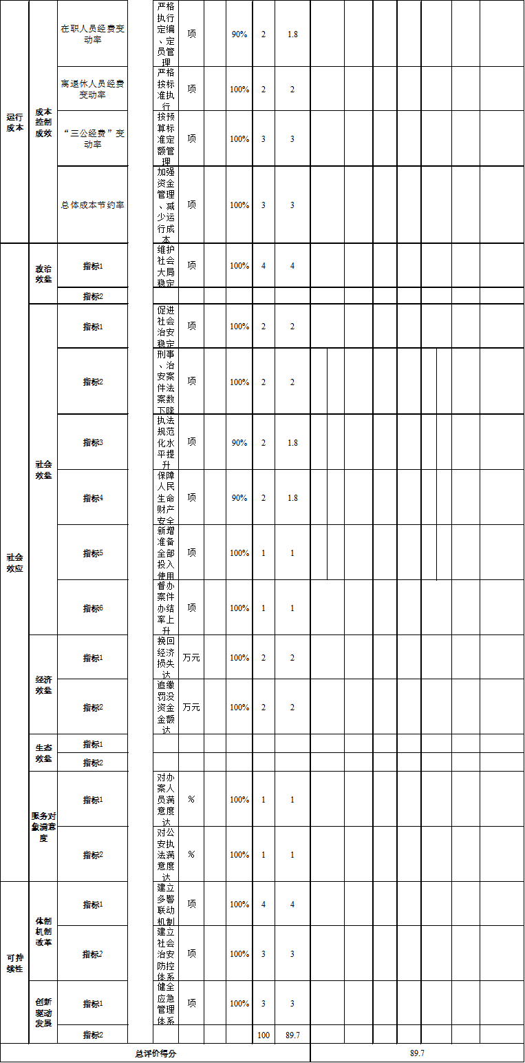 辽宁省鞍山市海城市公安局2021年决算公开说明