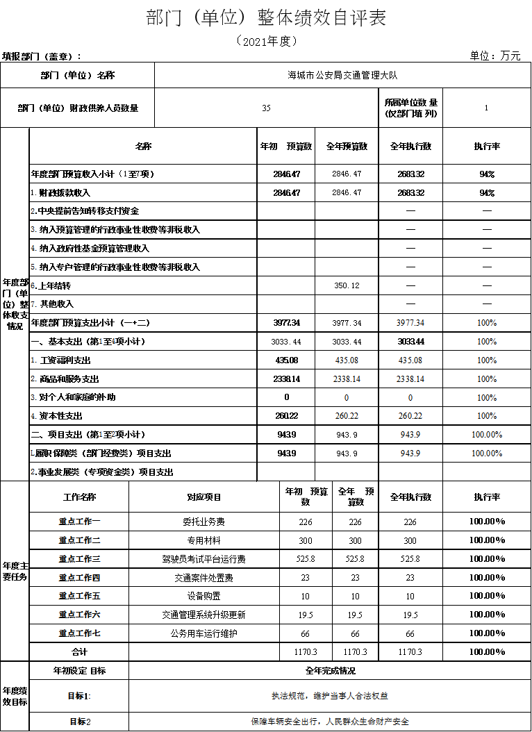 辽宁省鞍山市海城市公安局交通管理大队2021年决算公开说明
