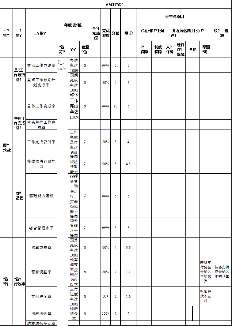 辽宁省鞍山市海城市公安局交通管理大队2021年决算公开说明
