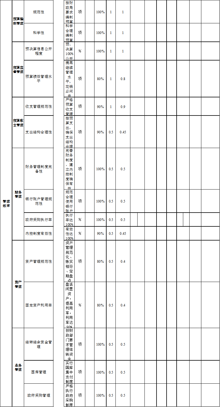 辽宁省鞍山市海城市公安局交通管理大队2021年决算公开说明