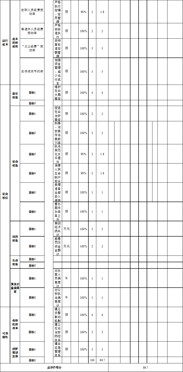 辽宁省鞍山市海城市公安局交通管理大队2021年决算公开说明