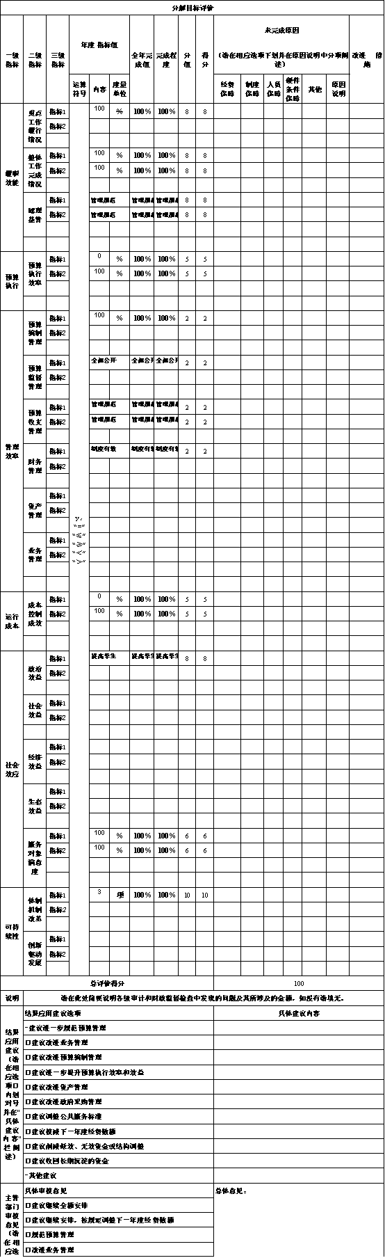 辽宁省鞍山市海城市孤山镇中心校2021年决算公开说明