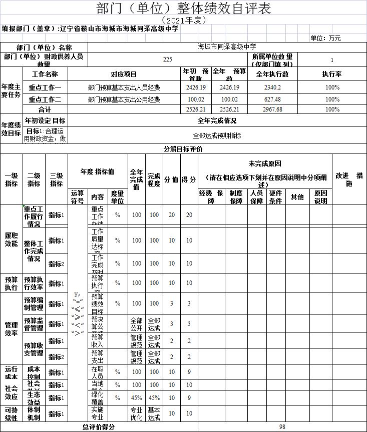 辽宁省鞍山市海城市海城同泽中学2021年决算公开说明