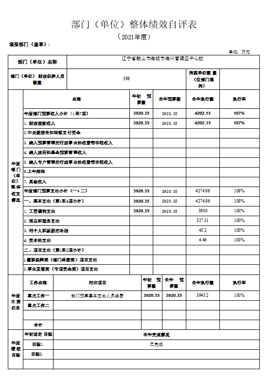 辽宁省鞍山市海城市海州管理区中心校2021年决算公开说明