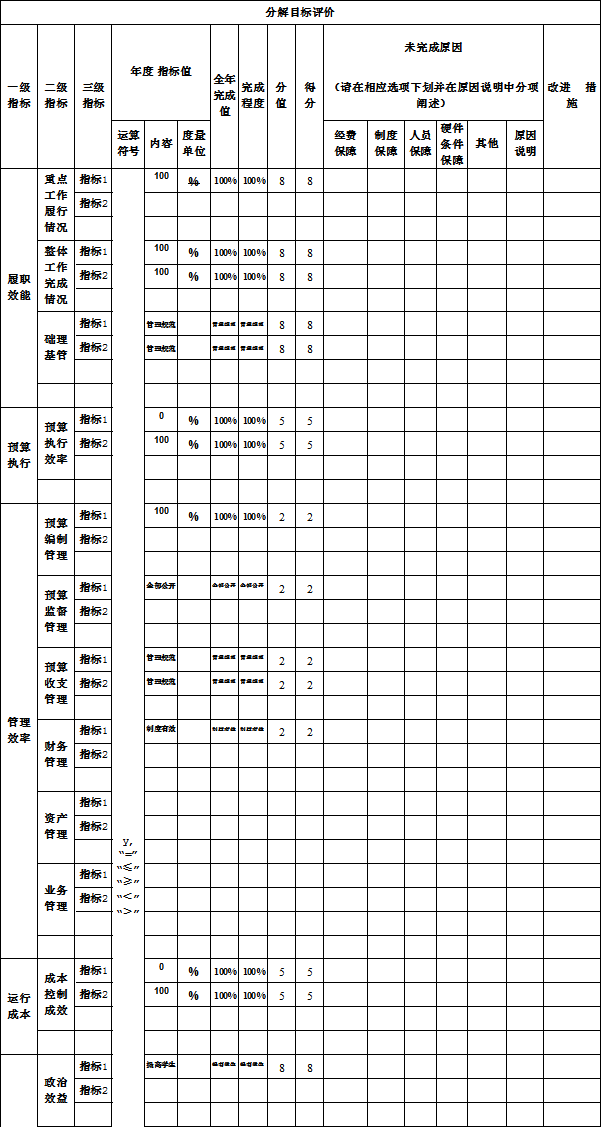 辽宁省鞍山市海城市行知学校2021年决算公开说明