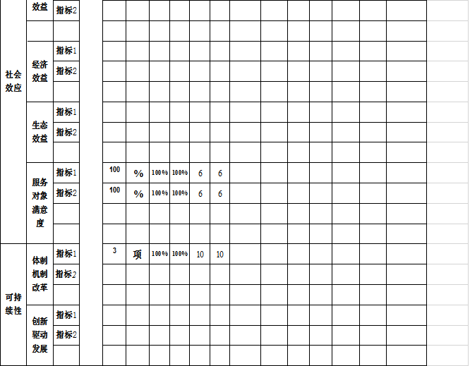 辽宁省鞍山市海城市行知学校2021年决算公开说明