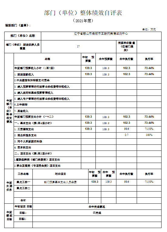 辽宁省鞍山市海城市互联网舆情监测中心2021年决算公开说明