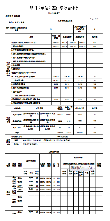 辽宁省鞍山市海城市交通运输局2021年决算公开说明