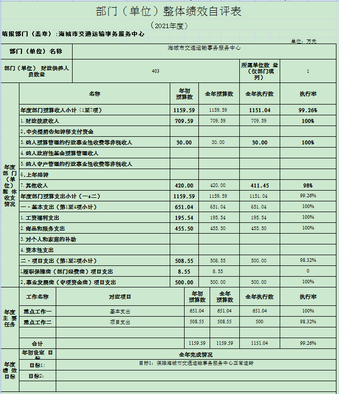 辽宁省鞍山市海城市交通运输事务服务中心2021年决算公开说明