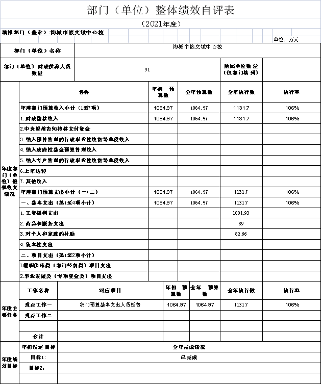 辽宁省鞍山市海城市接文镇中心校2021年决算公开说明