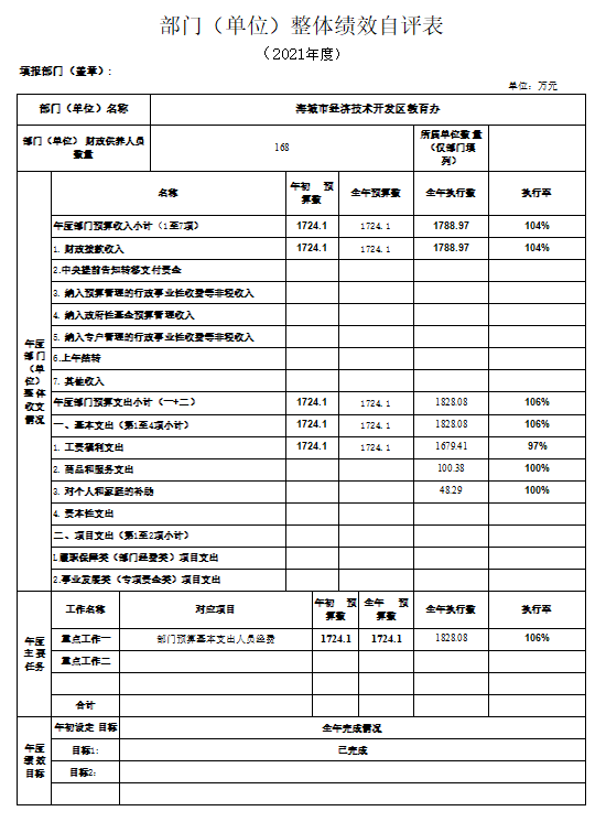 辽宁省鞍山市海城市经济技术开发区教育办2021年决算公开说明