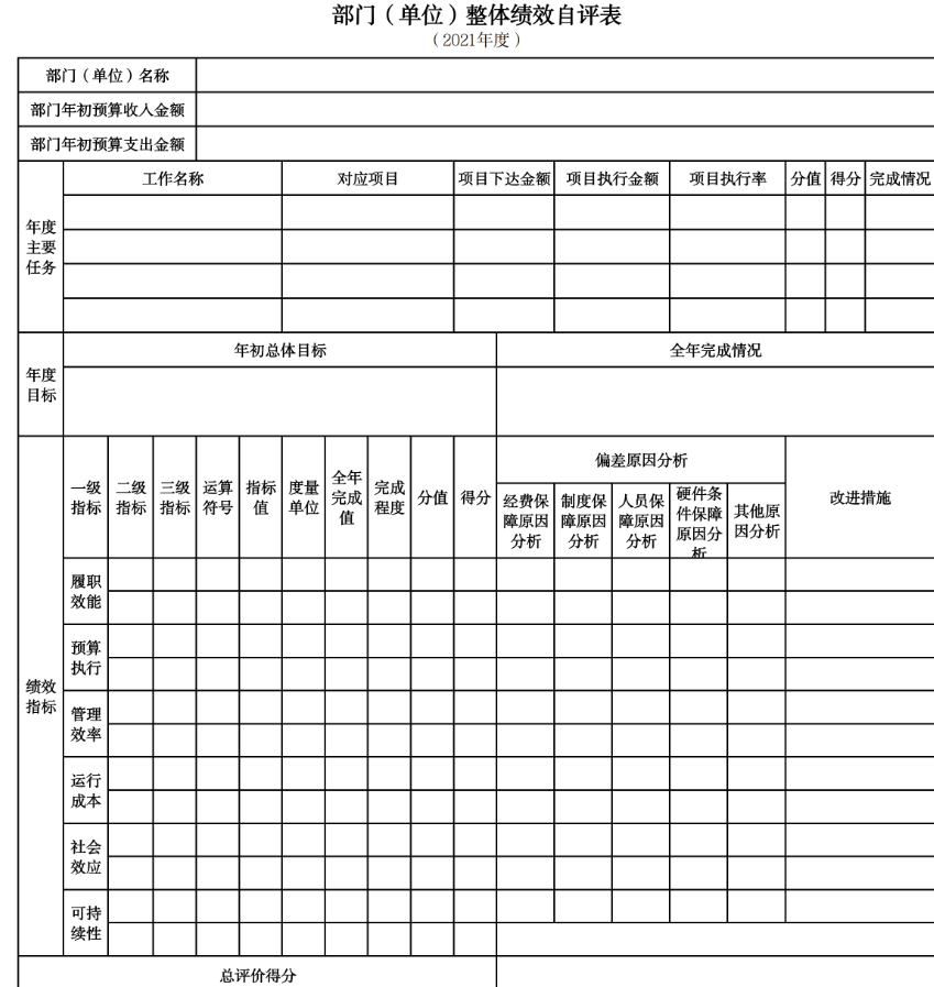 辽宁省鞍山市海城市拘留所2021年决算公开说明