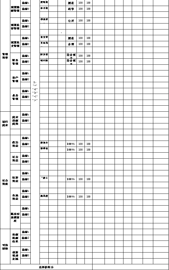 辽宁省鞍山市海城市农业农村发展中心2021年决算公开说明