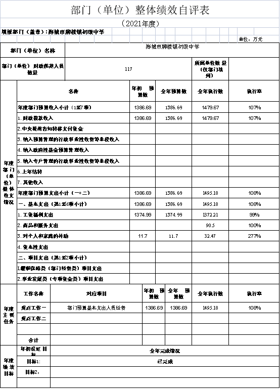 辽宁省鞍山市海城市牌楼镇初级中学2021年决算公开说明