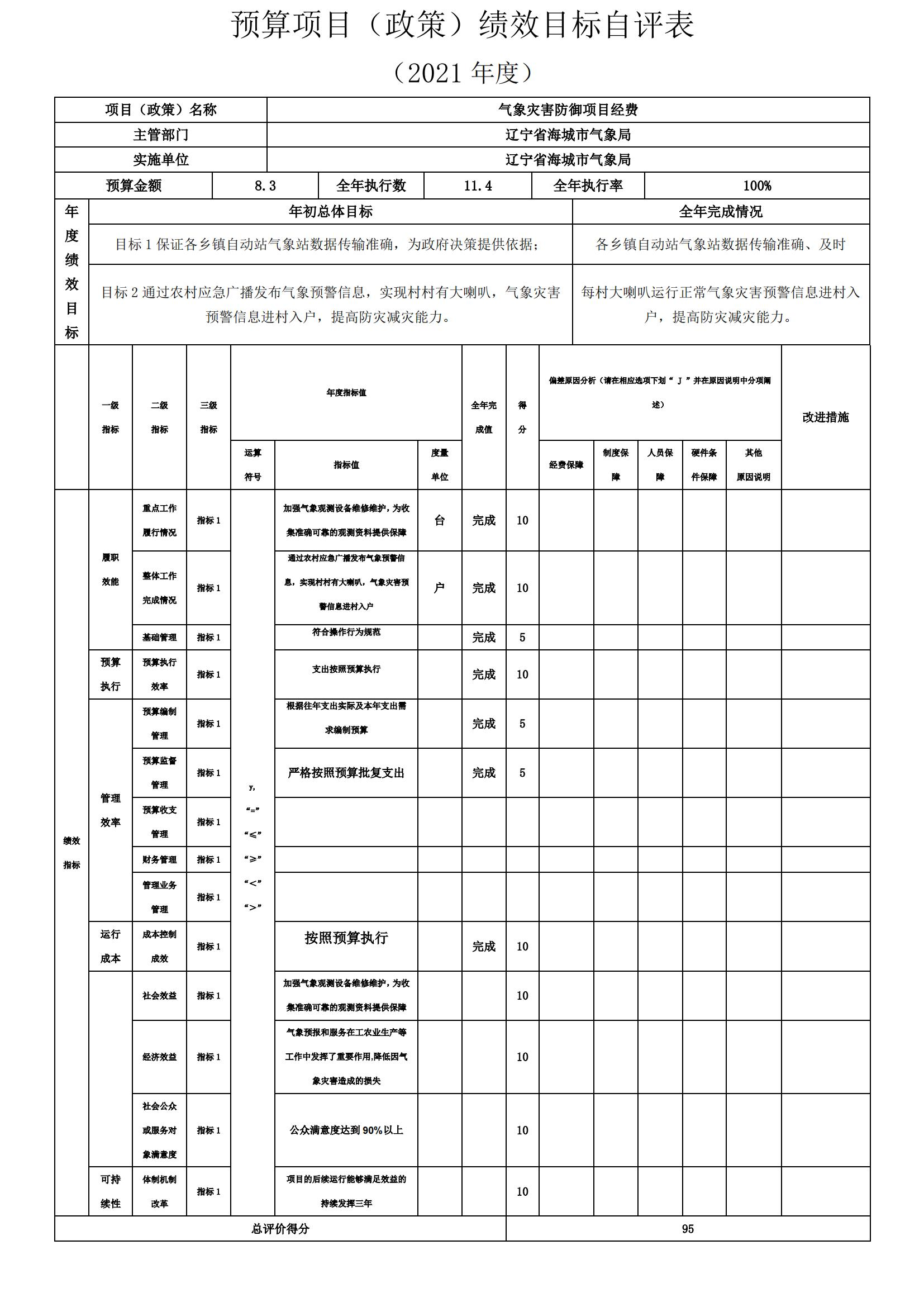 辽宁省鞍山市海城市气象局（本级）2021年决算公开说明