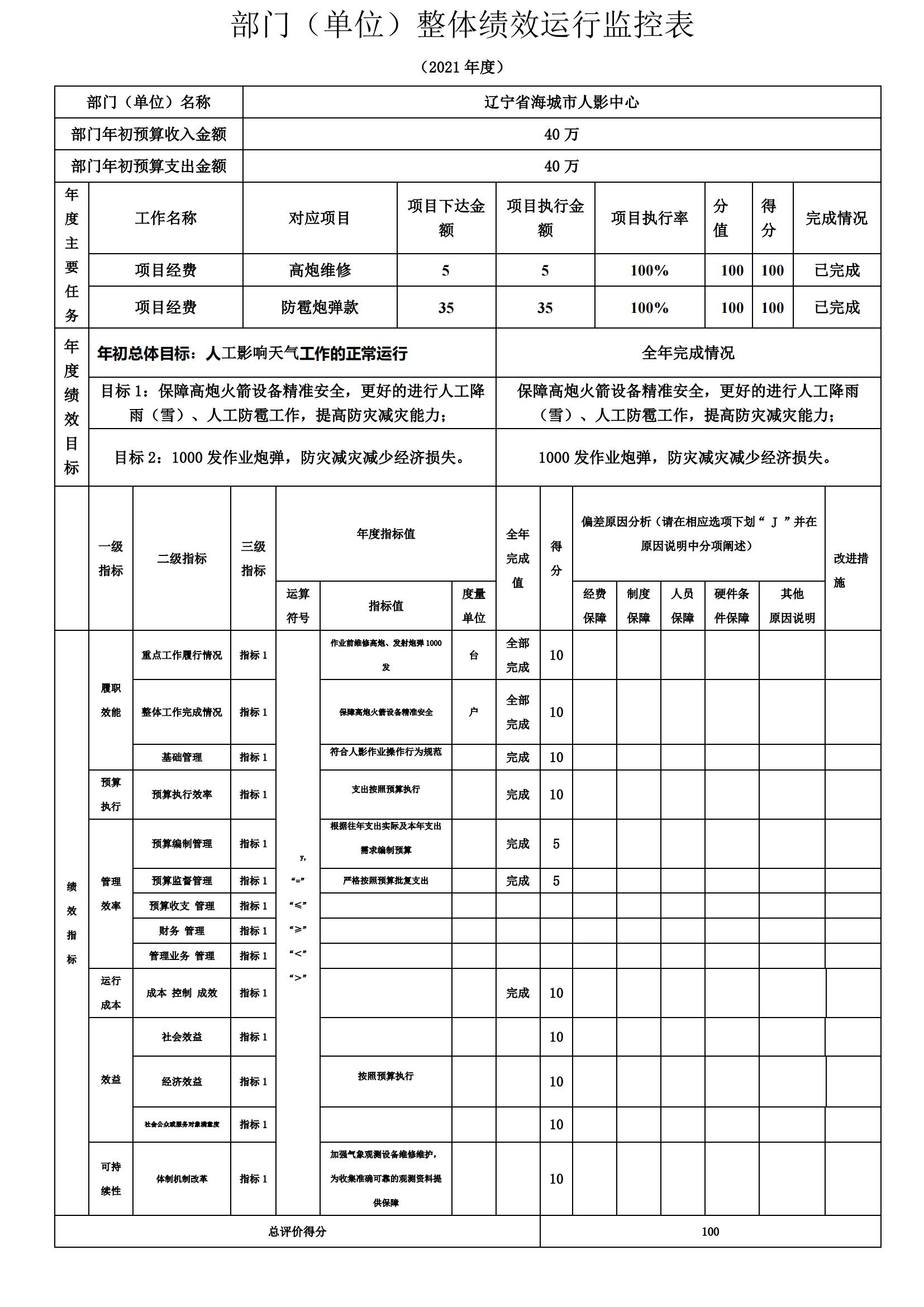 辽宁省鞍山市海城市人工影响天气中心2021年决算公开说明