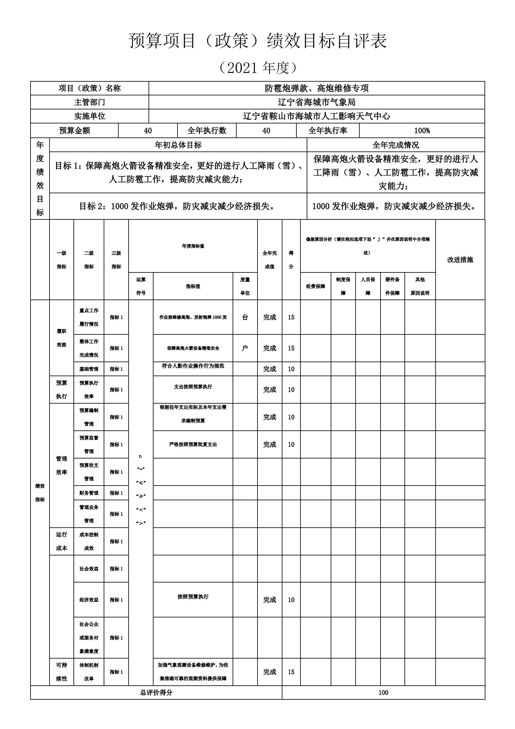 辽宁省鞍山市海城市人工影响天气中心2021年决算公开说明