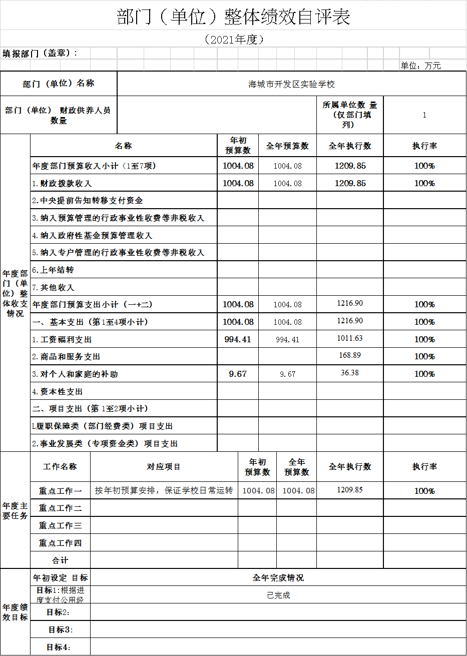 辽宁省鞍山市海城市开发区实验学校2021年决算公开说明