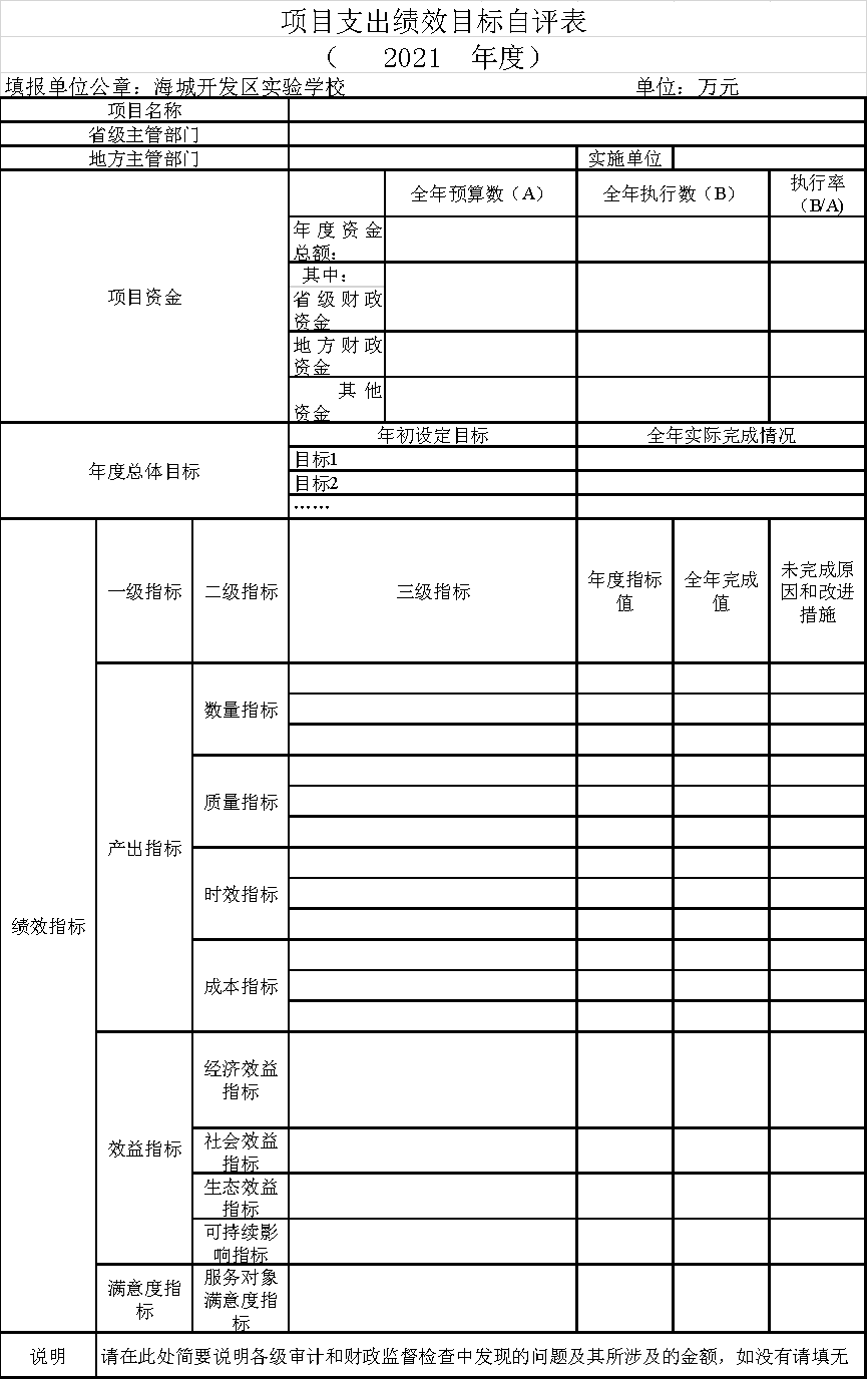 辽宁省鞍山市海城市开发区实验学校2021年决算公开说明