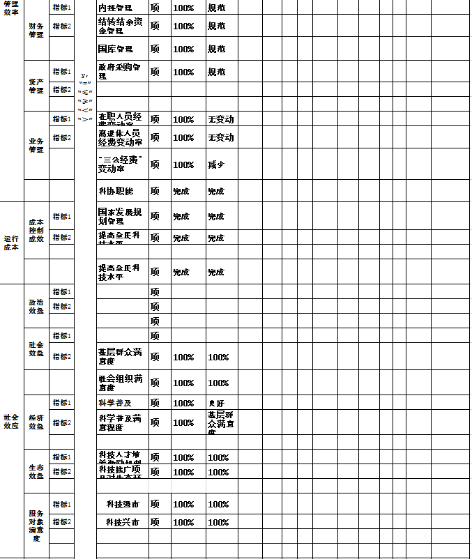 辽宁省鞍山市海城市科学技术协会2021年决算公开说明