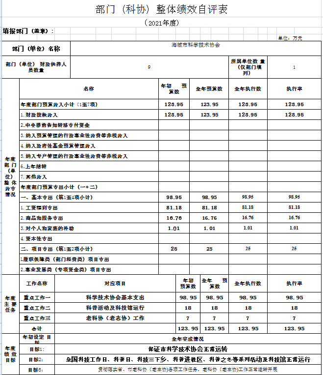 辽宁省鞍山市海城市科学技术协会2021年决算公开说明