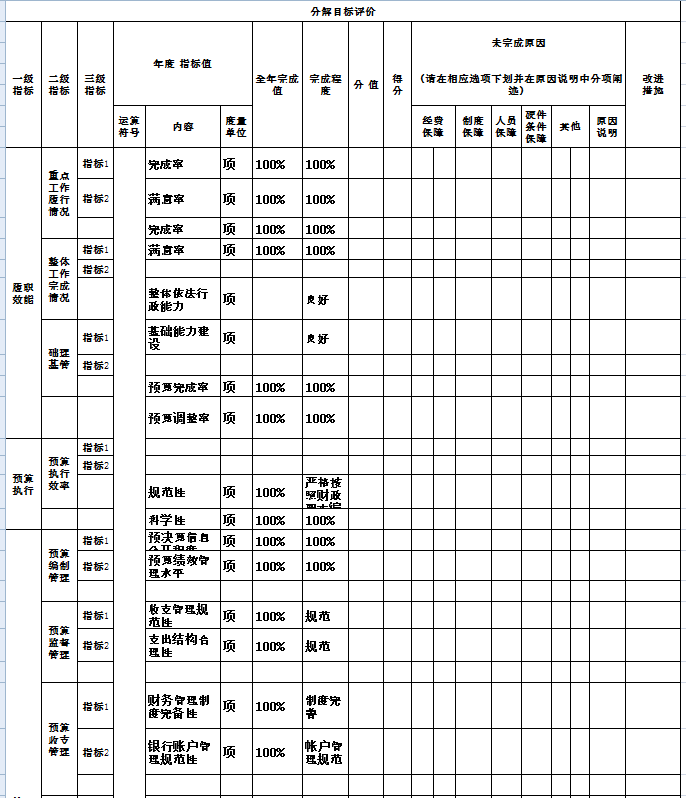 辽宁省鞍山市海城市科学技术协会2021年决算公开说明