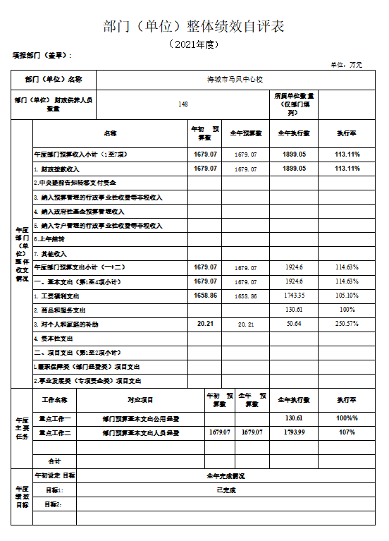 辽宁省鞍山市海城市马风中心校2021年决算公开说明