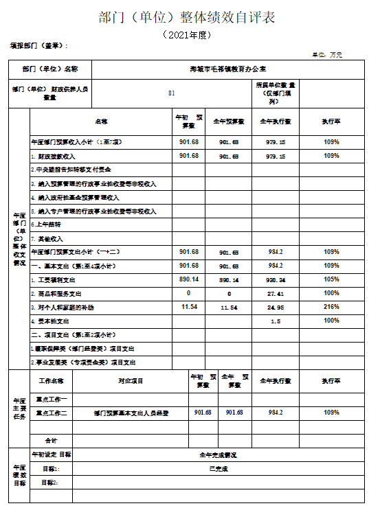 辽宁省鞍山市海城市毛祁镇教育办公室2021年决算公开说明