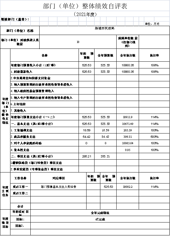 辽宁省鞍山市海城市民政局2021年决算公开说明