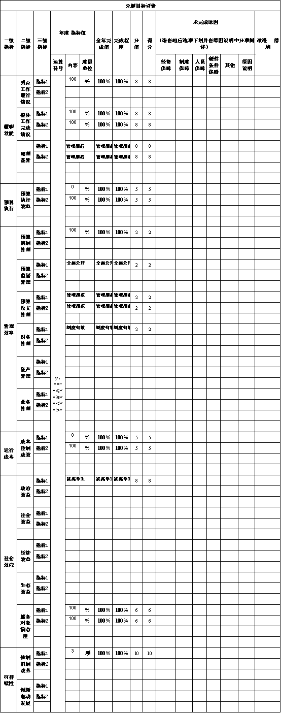 辽宁省鞍山市海城市民政局2021年决算公开说明