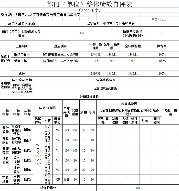 辽宁省鞍山市海城市南台高级中学2021年决算公开说明