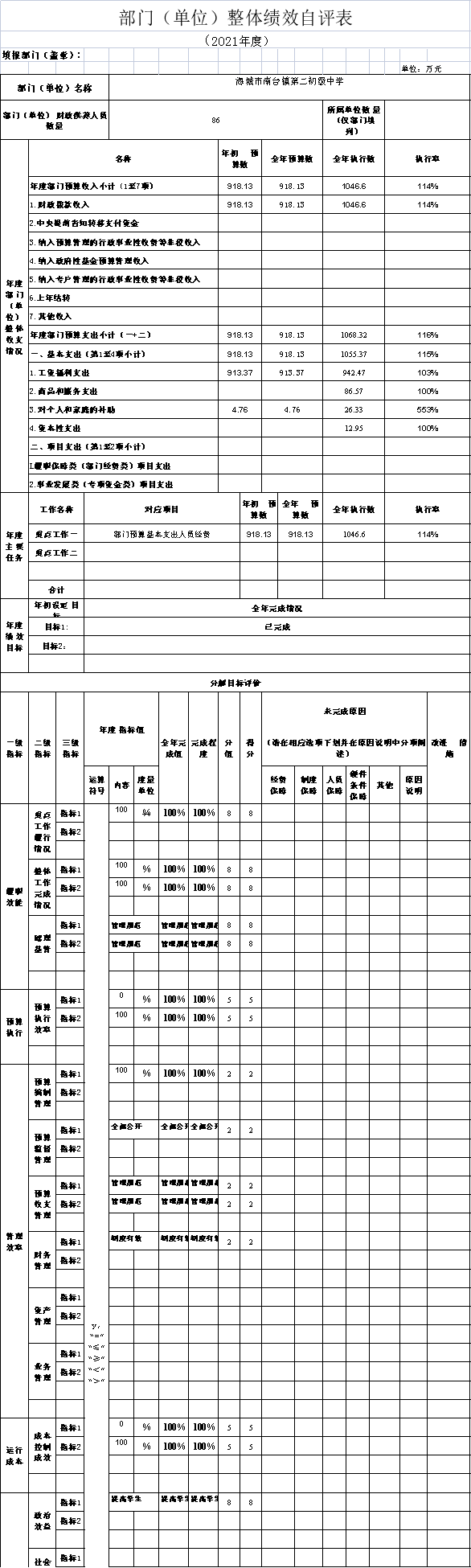 辽宁省鞍山市海城市南台镇第二初级中学2021年决算公开说明