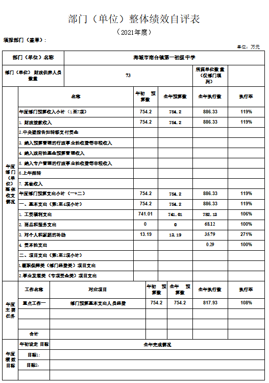 辽宁省鞍山市海城市南台镇第一初级中学2021年决算公开说明