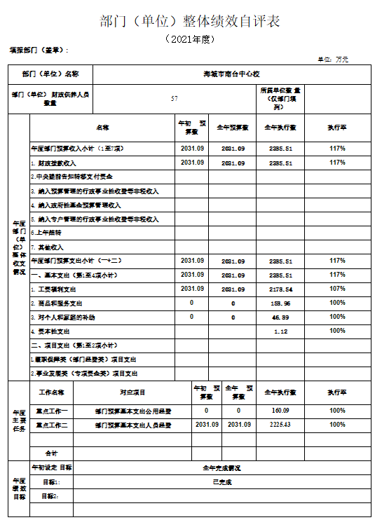 辽宁省鞍山市海城市南台镇中心校2021年决算公开说明