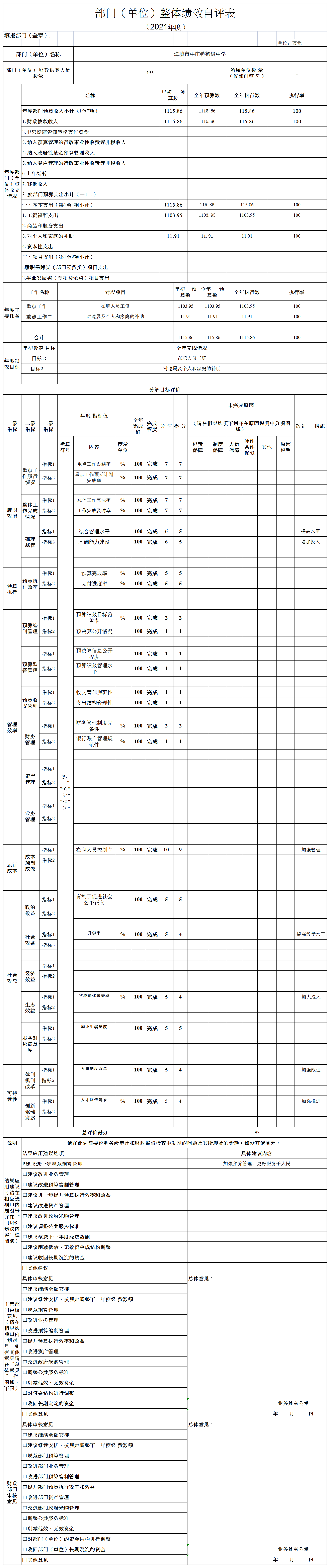 辽宁省鞍山市海城市牛庄镇初级中学2021年决算公开说明