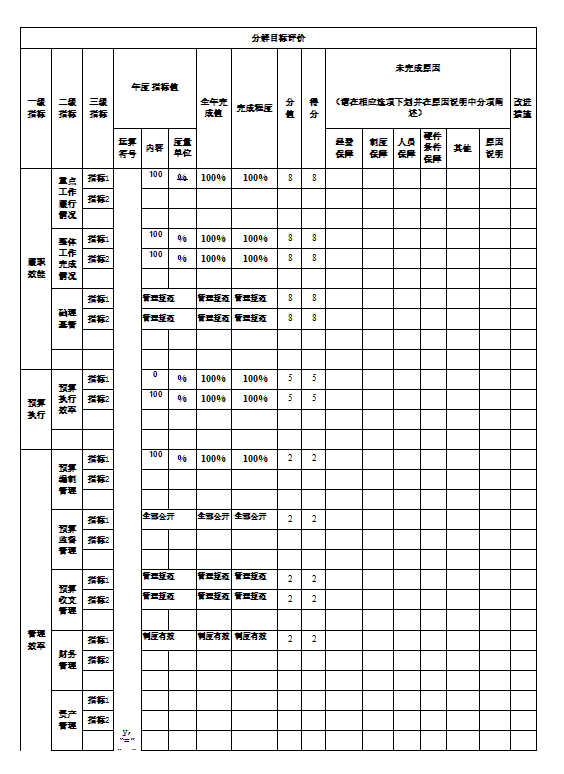 辽宁省鞍山市海城市牛庄镇小学中心学校2021年决算公开说明